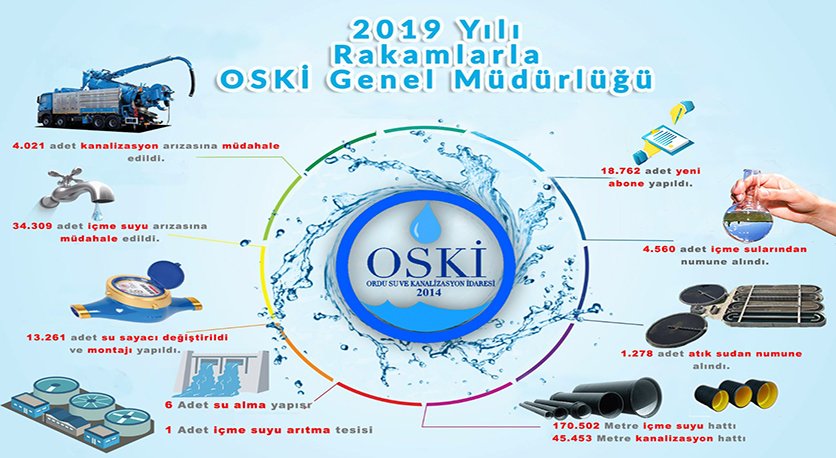 OSKİ, KALICI ÇÖZÜMLER ÜRETİYOR