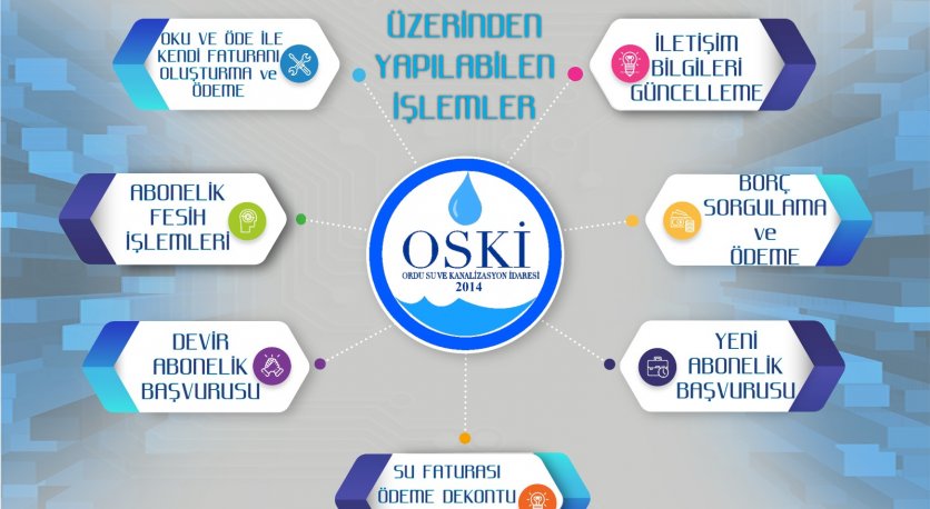 BİRÇOK İŞLEM ONLİNE YAPILABİLECEK