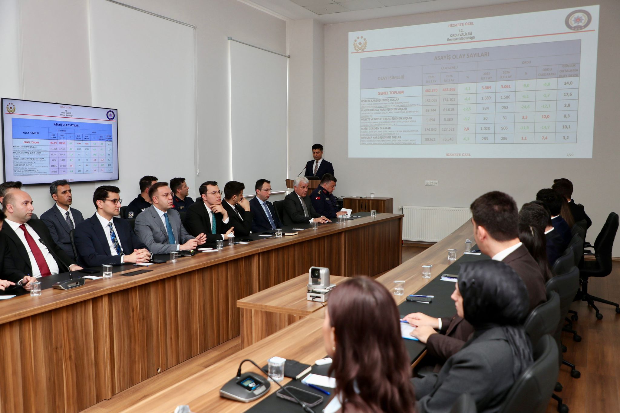 İl Güvenlik ve Koordinasyon Toplantısı Yapıldı