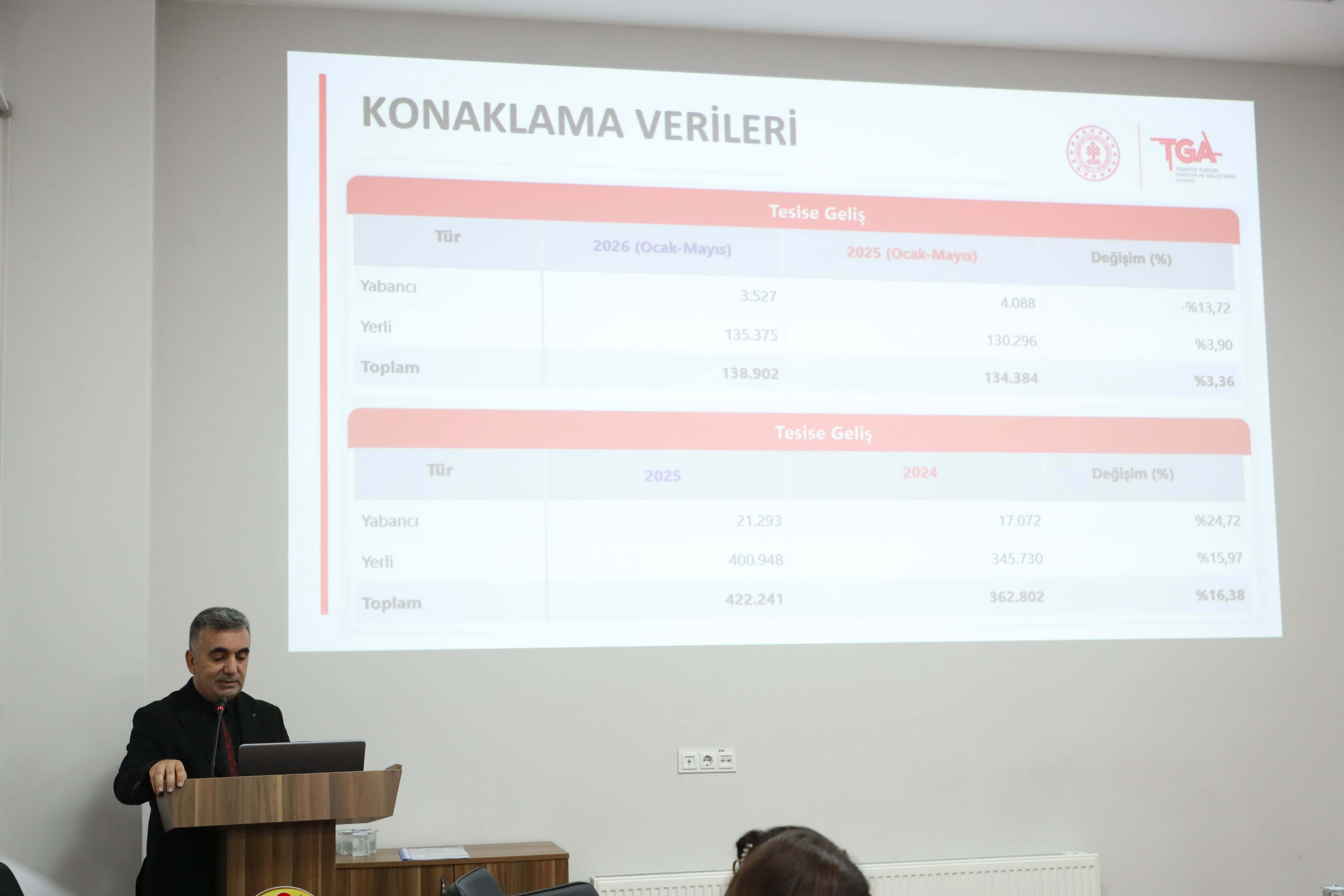 İl Tanıtım ve Geliştirme Kurulu, Vali Erol’un Başkanlığında Toplandı